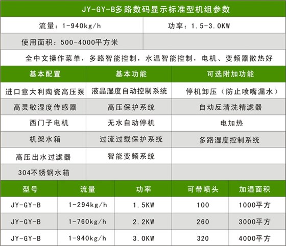 xs-B升级款参数配置