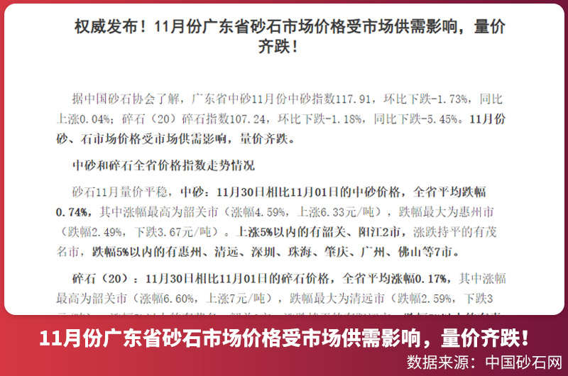 砂石价格涨跌有关报道