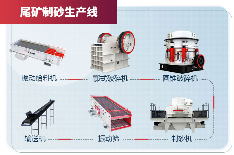 尾矿制砂工艺流程