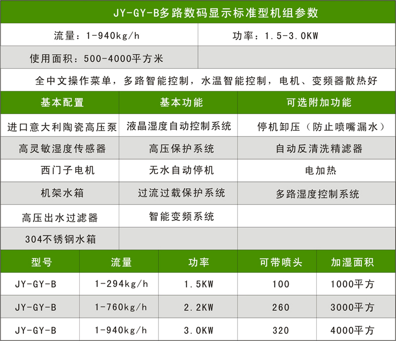 xs-B升级款参数配置