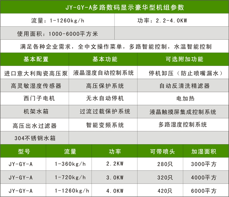 xs-A升级款参数配置